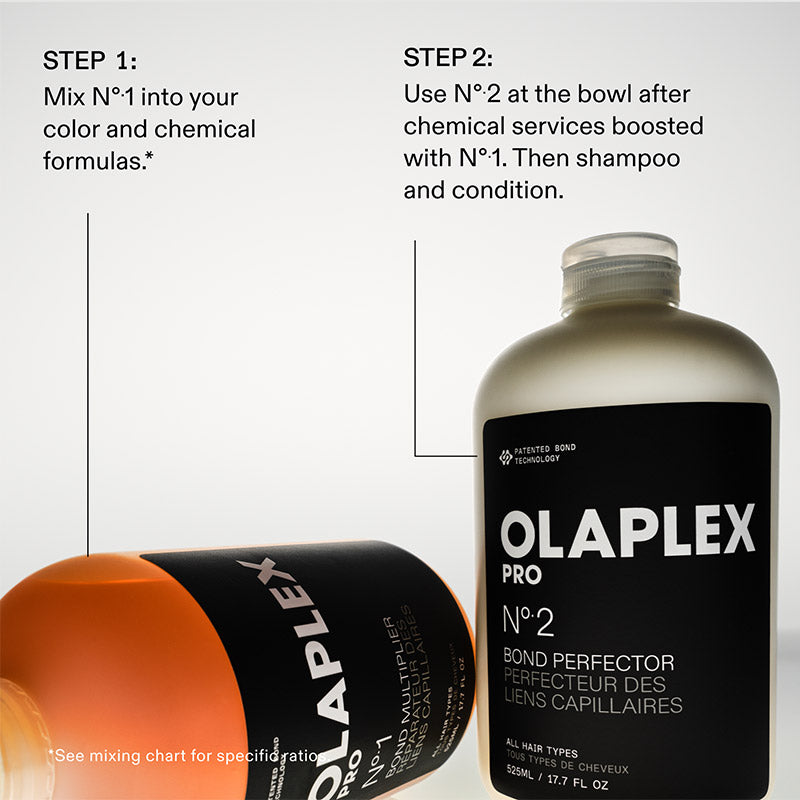 Olaplex Original Bond Building Kit