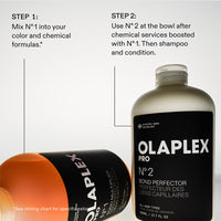 Olaplex Original Bond Building Kit