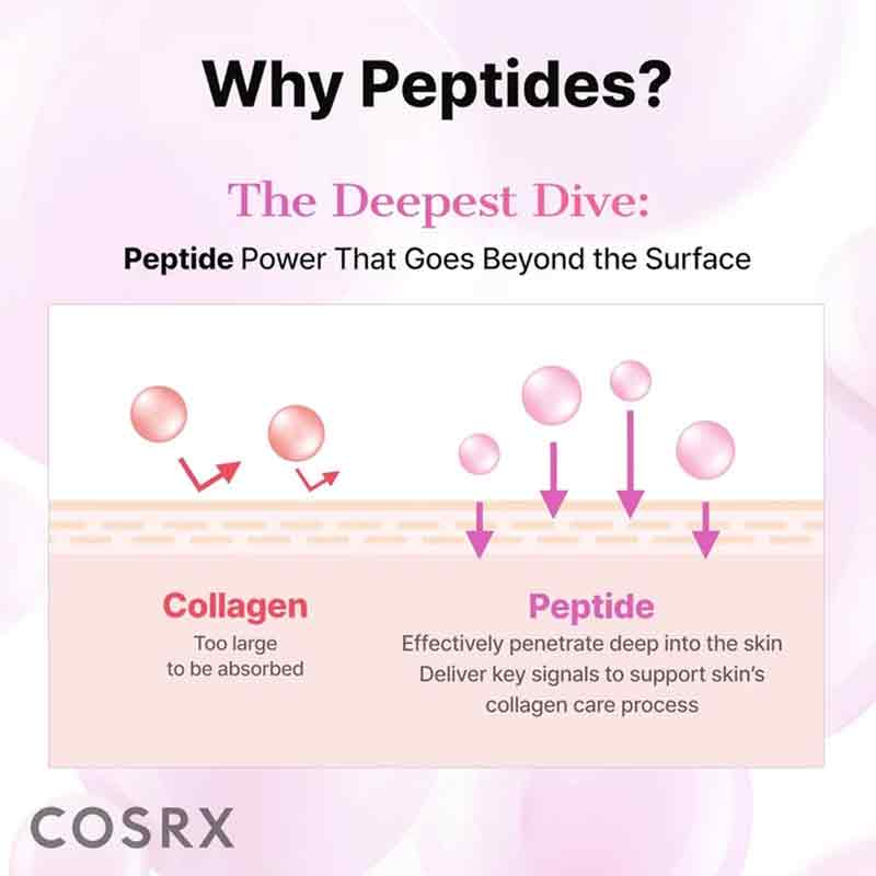 CosRx The Pink Peptide Collagen Hydrogel Eye Patches - Pack of 30