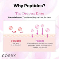 CosRx The Pink Peptide Collagen Hydrogel Eye Patches - Pack of 30