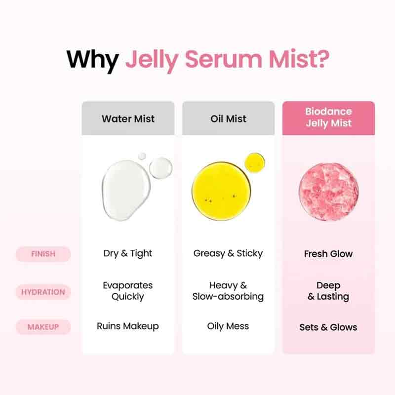 Biodance Collagen Peptide Jelly Serum Facial Mist 50ml