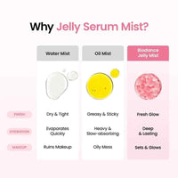 Biodance Collagen Peptide Jelly Serum Facial Mist 50ml