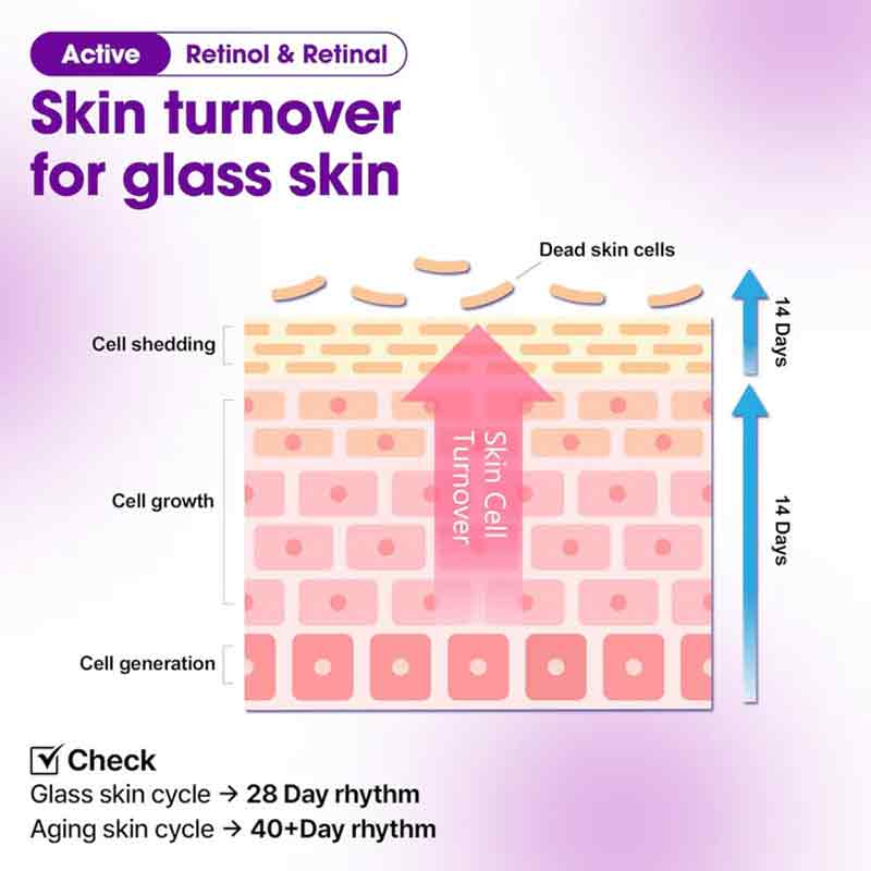 Some By Mi Retinol Bakuchiol Bubble Toner 100ml