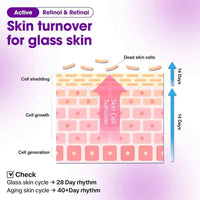 Some By Mi Retinol Bakuchiol Bubble Toner 100ml