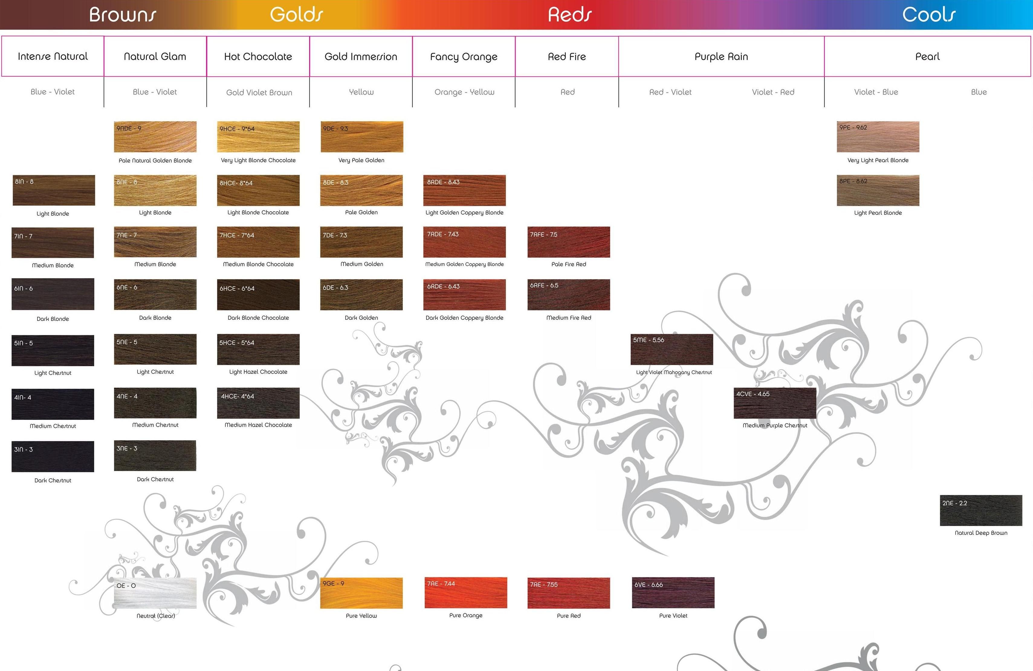 Framesi Hair Colour Chart